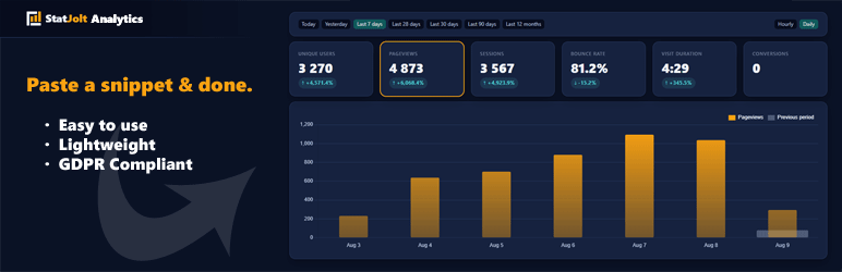 StatJolt Analytics Preview Wordpress Plugin - Rating, Reviews, Demo & Download