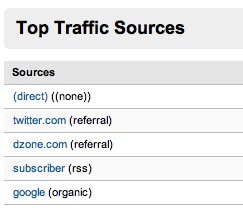 Subscriber Inbound Traffic Tracker Preview Wordpress Plugin - Rating, Reviews, Demo & Download