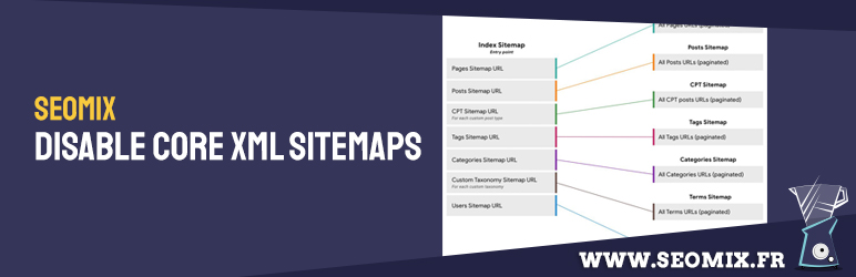 SX Disable WordPress XML Sitemaps Preview - Rating, Reviews, Demo & Download