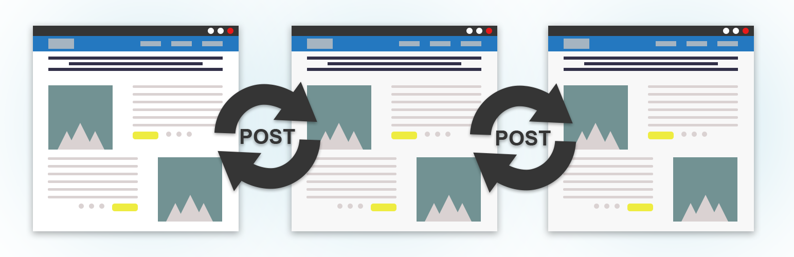 Sync Post With Other Site Preview Wordpress Plugin - Rating, Reviews, Demo & Download