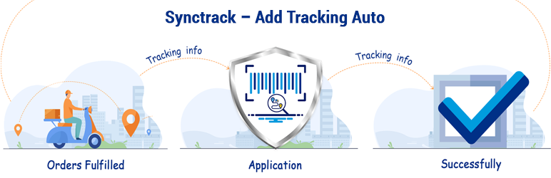 Synctrack – Add PayPal Tracking Auto Preview Wordpress Plugin - Rating, Reviews, Demo & Download