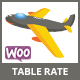Table Rate Shipping By Class, Weight, Price, Quantity & Volume For WooCommerce