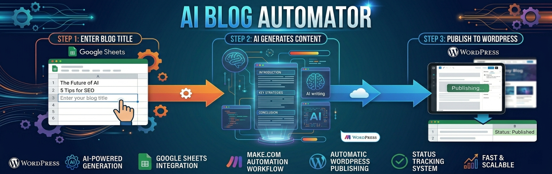Tb AI Blog Automator Preview Wordpress Plugin - Rating, Reviews, Demo & Download