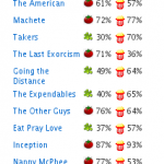 The Big Picture By Rotten Tomatoes