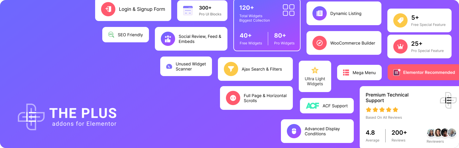 The Plus Addons For Elementor – Elementor Addons, Page Templates, Widgets, Mega Menu, WooCommerce Preview Wordpress Plugin - Rating, Reviews, Demo & Download