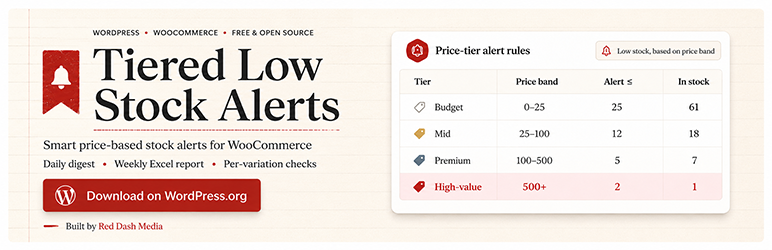 Tiered Low Stock Alerts Preview Wordpress Plugin - Rating, Reviews, Demo & Download