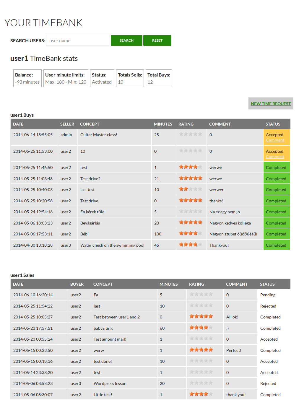 TimeBank Preview Wordpress Plugin - Rating, Reviews, Demo & Download