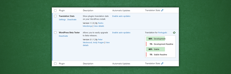 Translation Stats Preview Wordpress Plugin - Rating, Reviews, Demo & Download
