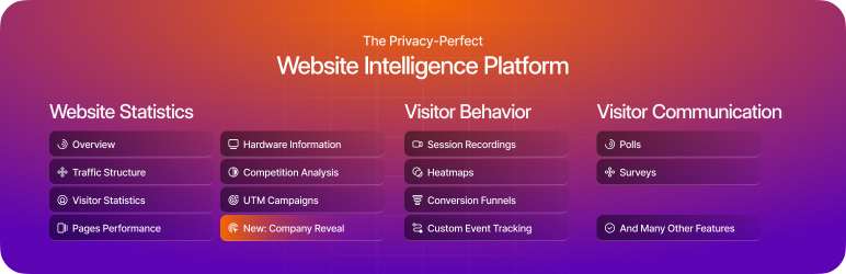 TWIPLA (Visitor Analytics IO) – Privacy-First Website Stats, Session Recordings, Heatmaps, Polls And Surveys Preview Wordpress Plugin - Rating, Reviews, Demo & Download