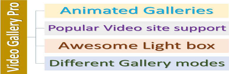Udinra Video Gallery Preview Wordpress Plugin - Rating, Reviews, Demo & Download