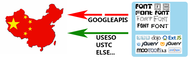 Useso Take Over Google Preview Wordpress Plugin - Rating, Reviews, Demo & Download