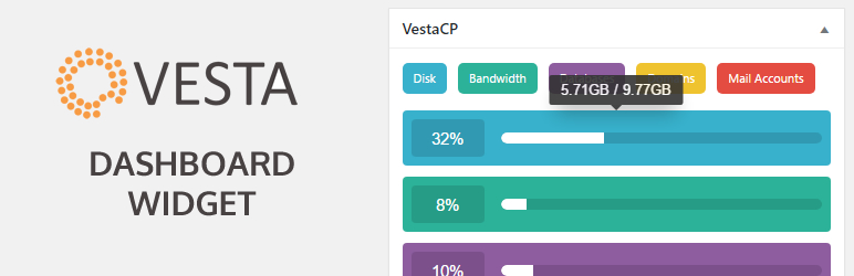 VestaCP/myVesta Dashboard Widget Preview Wordpress Plugin - Rating, Reviews, Demo & Download