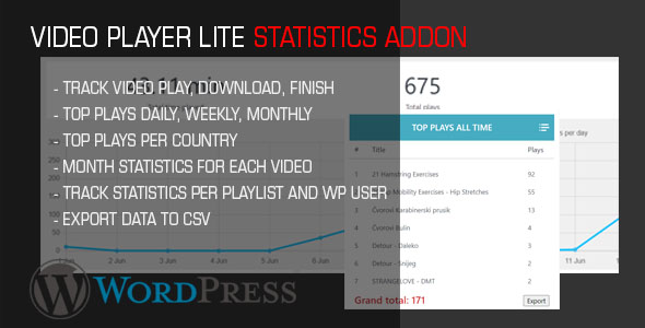 Video Player Lite Video Statistics AddOn Preview Wordpress Plugin - Rating, Reviews, Demo & Download