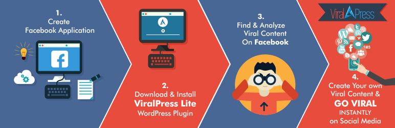 ViralPress Lite Preview Wordpress Plugin - Rating, Reviews, Demo & Download