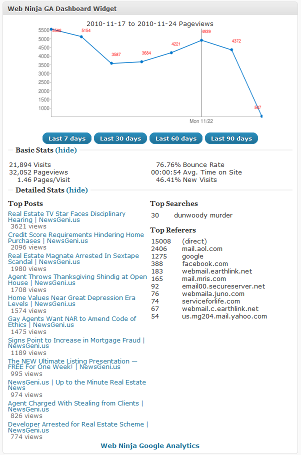 Web Ninja Google Analytics Preview Wordpress Plugin - Rating, Reviews, Demo & Download