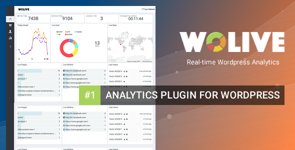 WOLIVE – Simple & Powerful Analytics Plugin for Wordpress Preview - Rating, Reviews, Demo & Download