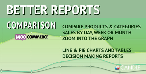 Woocommerce Better Reports – Comparison Preview Wordpress Plugin - Rating, Reviews, Demo & Download