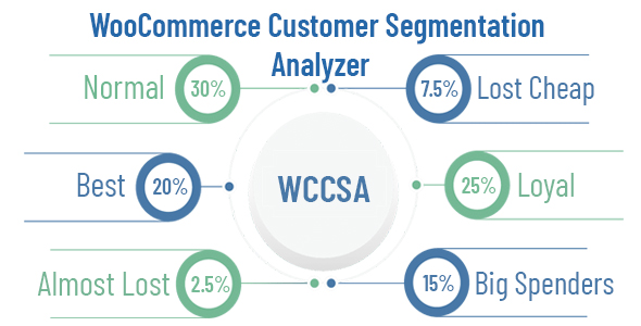 WooCommerce Customer Segmentation Analyzer Preview Wordpress Plugin - Rating, Reviews, Demo & Download