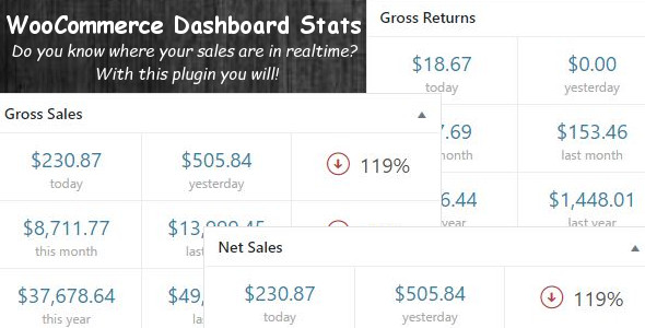 WooCommerce Dashboard Stats Preview Wordpress Plugin - Rating, Reviews, Demo & Download