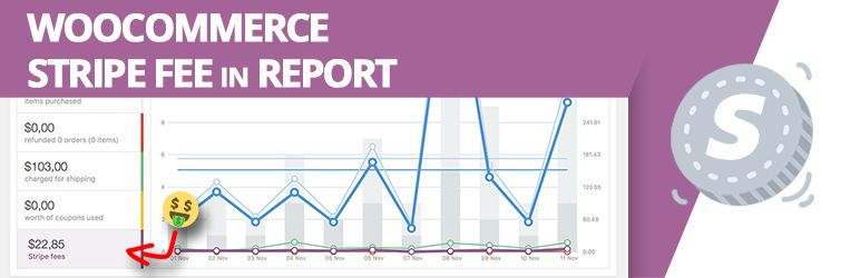 WooCommerce Stripe Fee In Report Preview Wordpress Plugin - Rating, Reviews, Demo & Download