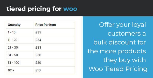 WooCommerce Tiered Pricing Preview Wordpress Plugin - Rating, Reviews, Demo & Download