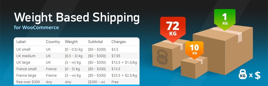 WooCommerce Weight Based Shipping Preview Wordpress Plugin - Rating, Reviews, Demo & Download