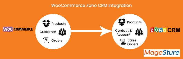 WooCommerce Zoho CRM Integration Preview Wordpress Plugin - Rating, Reviews, Demo & Download