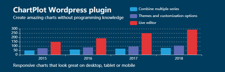 WordPress Chart Plugin – ChartPlot Preview - Rating, Reviews, Demo & Download