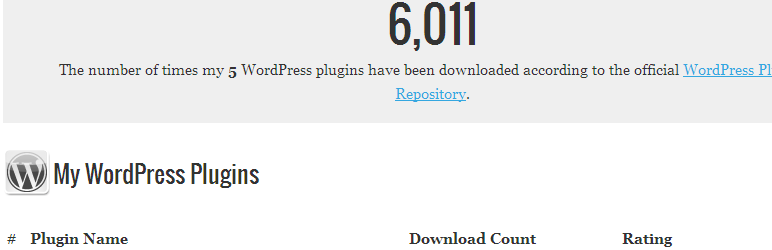 WP Plugin Repo Stats Preview - Rating, Reviews, Demo & Download