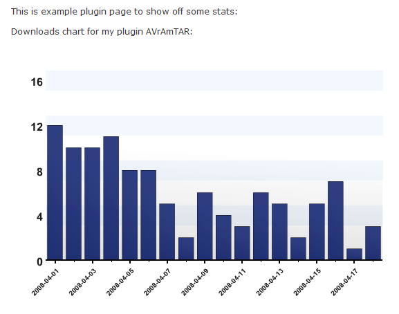 WP Plugin Stats Preview - Rating, Reviews, Demo & Download