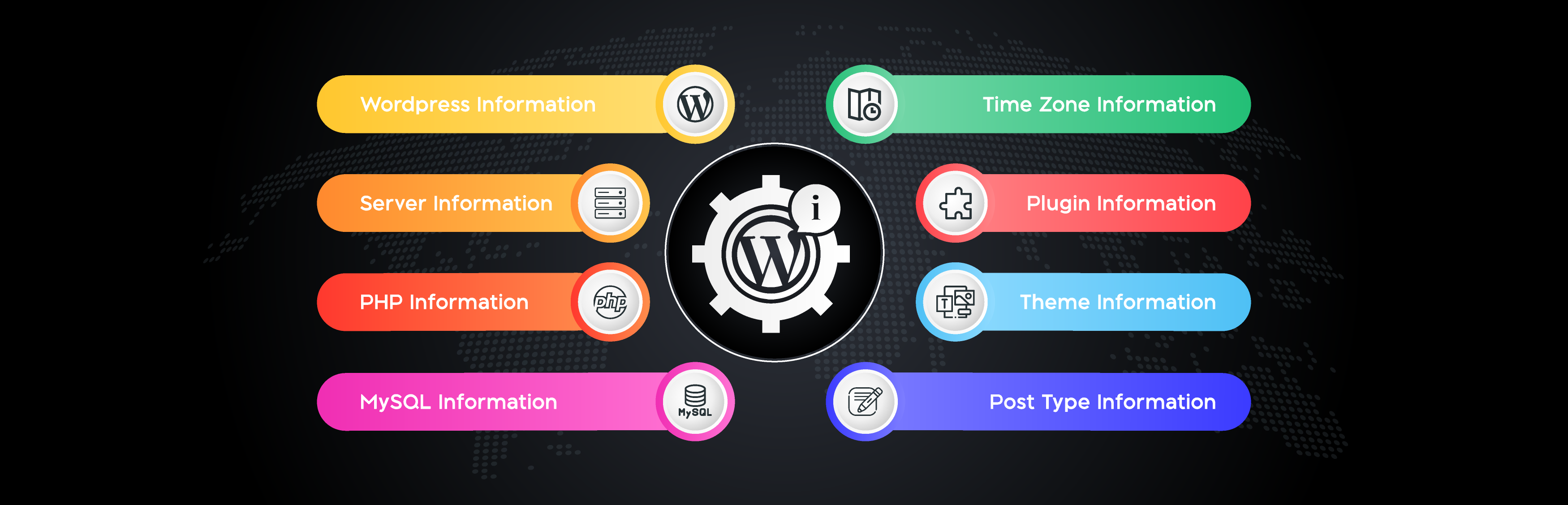 WP System Information Preview Wordpress Plugin - Rating, Reviews, Demo & Download