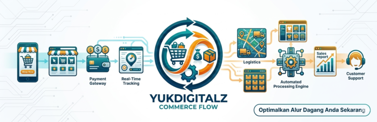 Yukdigitalz Commerce Flow Preview Wordpress Plugin - Rating, Reviews, Demo & Download